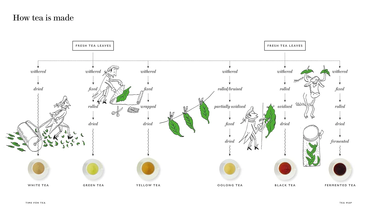 FORTNUM & MASON: TIME FOR TEA - Image 2