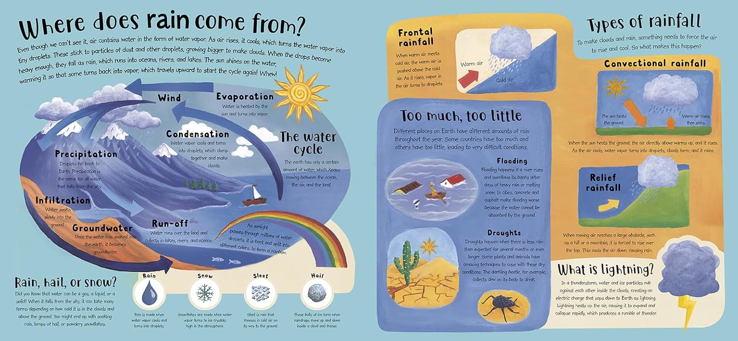 HOW THE WEATHER WORKS - Image 3