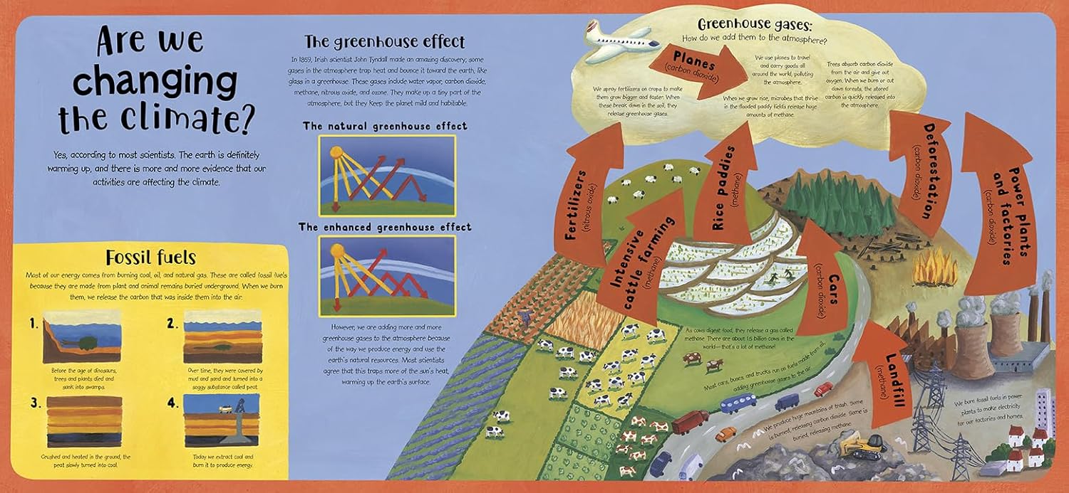 HOW THE WEATHER WORKS - Image 4