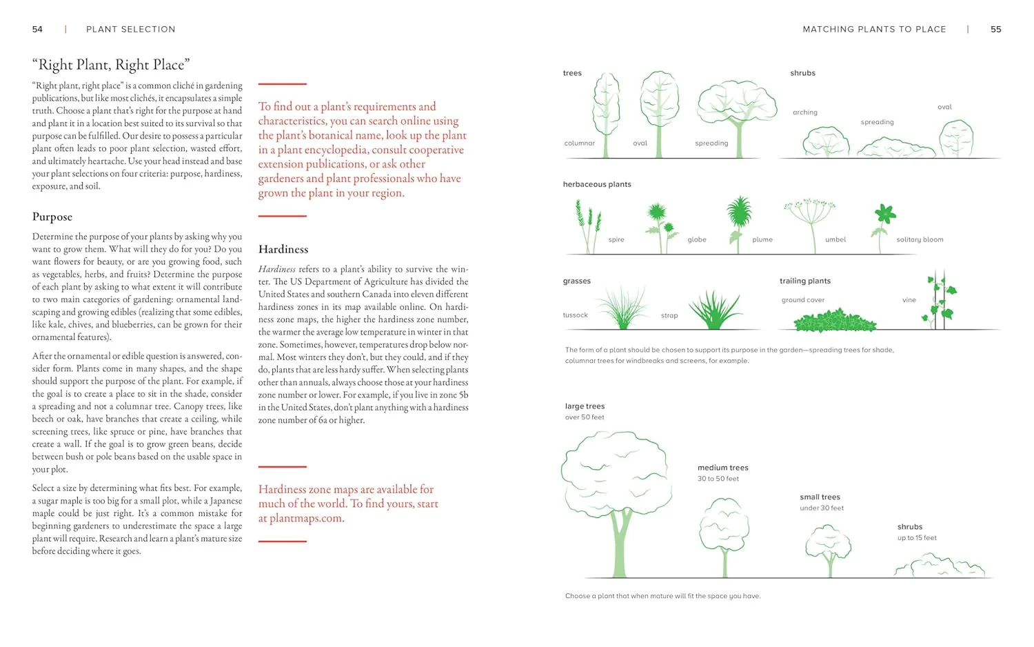 THE NEW GARDENER'S HANDBOOK - Image 5